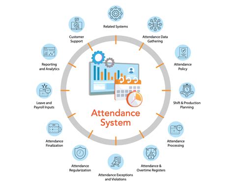 university attendance monitoring system pdf